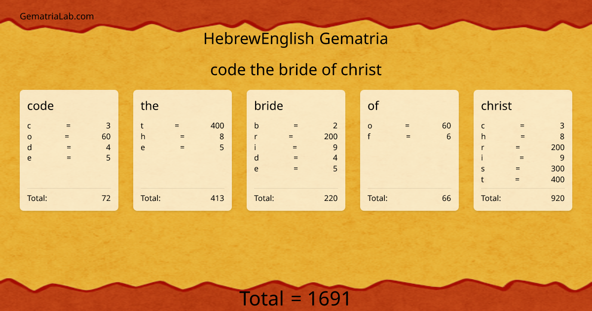 code the bride of christ in hebrewEnglish Gematria